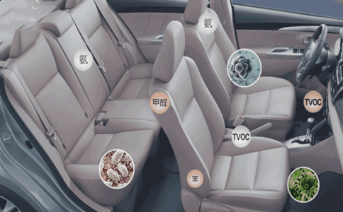 汽車測甲醛方法